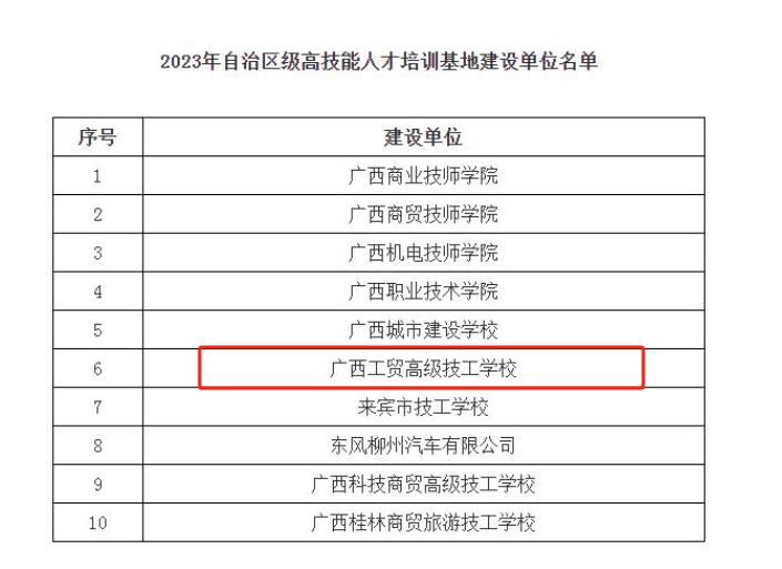 喜讯！广西工贸高级技工学校获批2023年自治区级高技能人才培训基地建设项目